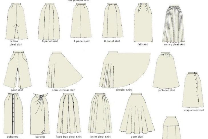 Dress Skirt Types Best Of Types Of Skirts Projects to Try In 2019