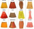 Dress Skirt Types Unique Part 2 Fashion Inspiration Plusieurs Mod¨les De Jupe