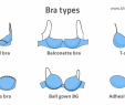 Dresses for Small Chest Best Of Bra Size Chart & Cups How to Measure at Home 1 Secret Fit Tip