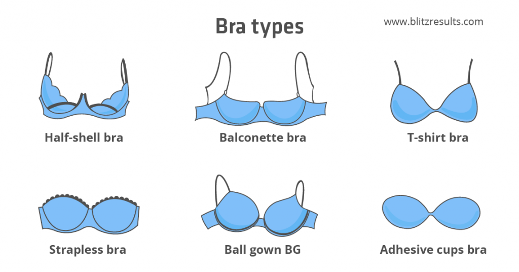 bra types 2 1024x536