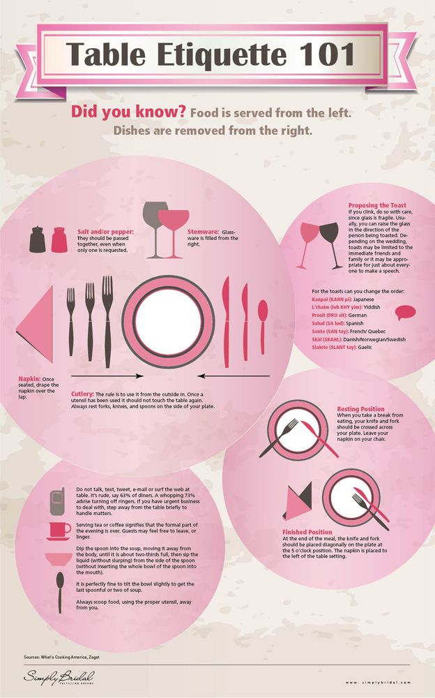 Simplybridal Inspirational Place Settings & Table Etiquette 101 for Your Wedding