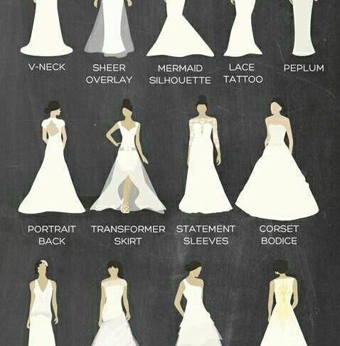 Types Of Wedding Dresses Elegant Dresses for All Body Types Very Helpful Chart