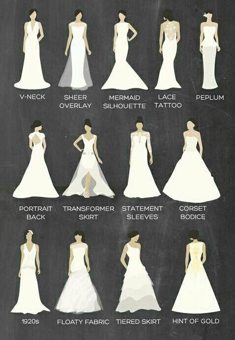 Wedding Dresses by Body Type Beautiful Dresses for All Body Types Very Helpful Chart