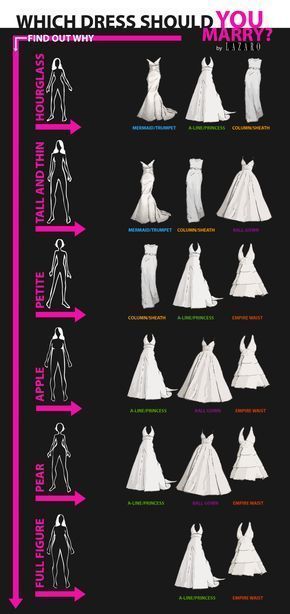 Wedding Dresses for Apple Shape Luxury Wedding Dresses for Your Body Shape Weddingdresses