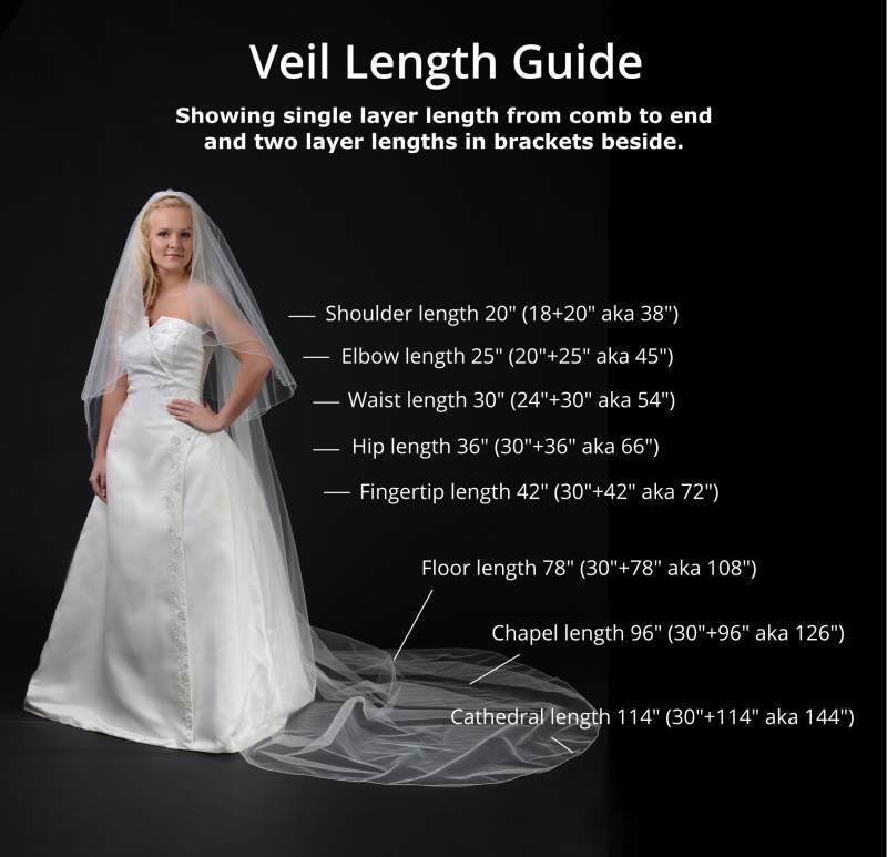 wedding veil length and layers guide optimised